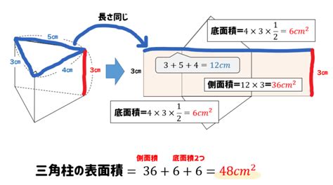 低面積